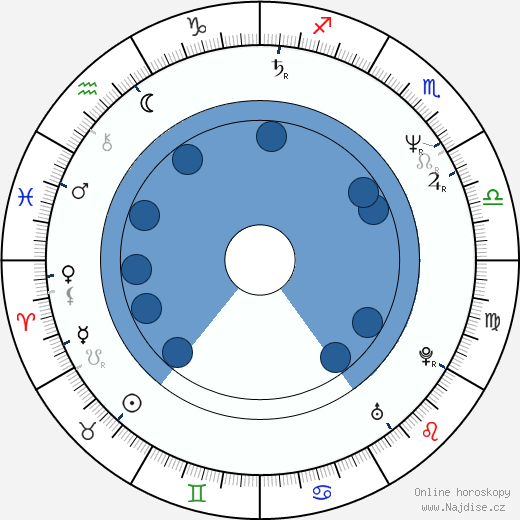 Lorena Gale wikipedie, horoscope, astrology, instagram