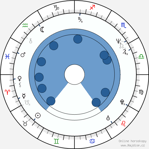 Lorena Gale wikipedie, životopis, instagram Lorena Gale wikipedie, horoscope, astrology, instagram