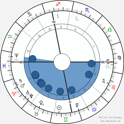 Lorenz Adlon wikipedie, horoscope, astrology, instagram