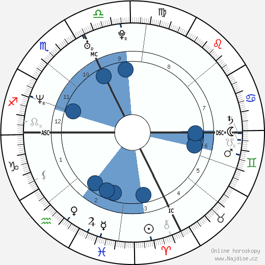 Lorenza Arnetoll wikipedie, horoscope, astrology, instagram