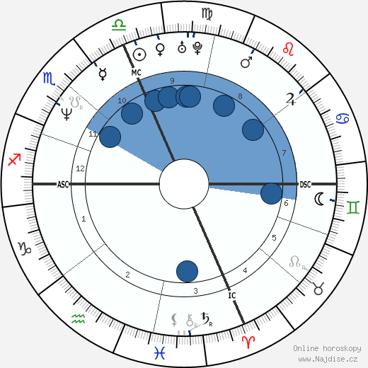 Lorenza Indovina wikipedie, horoscope, astrology, instagram