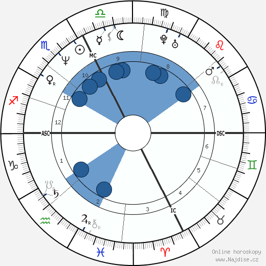 Lorenza Pavarotti wikipedie, horoscope, astrology, instagram