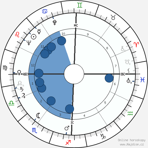 Lorenzo Antonetti wikipedie, horoscope, astrology, instagram
