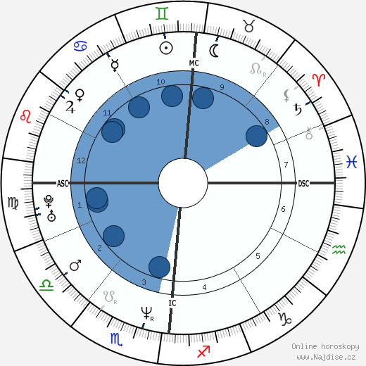 Lorenzo Artico wikipedie, horoscope, astrology, instagram
