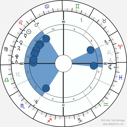Lorenzo Bernardi wikipedie, horoscope, astrology, instagram