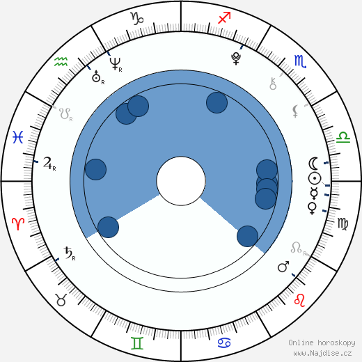 Lorenzo Brino wikipedie, horoscope, astrology, instagram