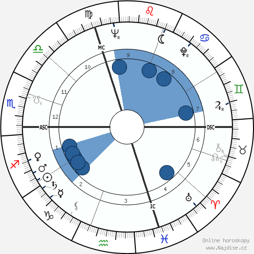 Lorenzo Buffon wikipedie, horoscope, astrology, instagram