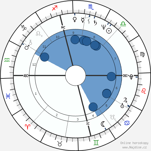 Lorenzo Carcaterra wikipedie, horoscope, astrology, instagram