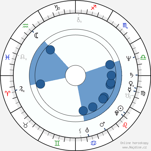 Lorenzo Cesa wikipedie, horoscope, astrology, instagram