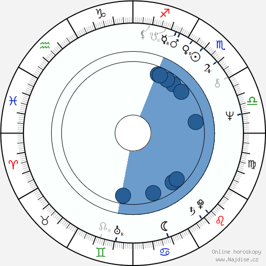 Lorenzo Clemons wikipedie, horoscope, astrology, instagram