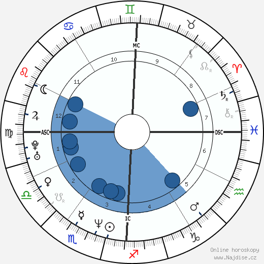 Lorenzo Flaherty wikipedie, horoscope, astrology, instagram