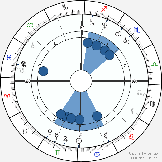 Lorenzo N. Fowler wikipedie, horoscope, astrology, instagram