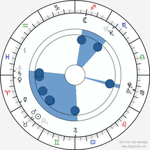 Lorenzo Quinn wikipedie, horoscope, astrology, instagram
