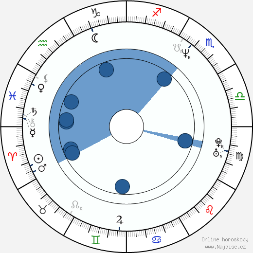 Lorenzo White wikipedie, horoscope, astrology, instagram