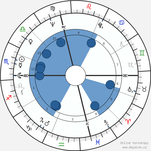 Loretta Swit wikipedie, horoscope, astrology, instagram