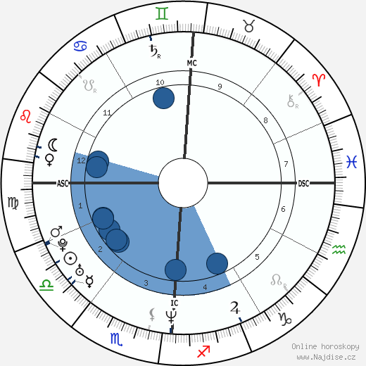 Lori Ann McKenna wikipedie, horoscope, astrology, instagram