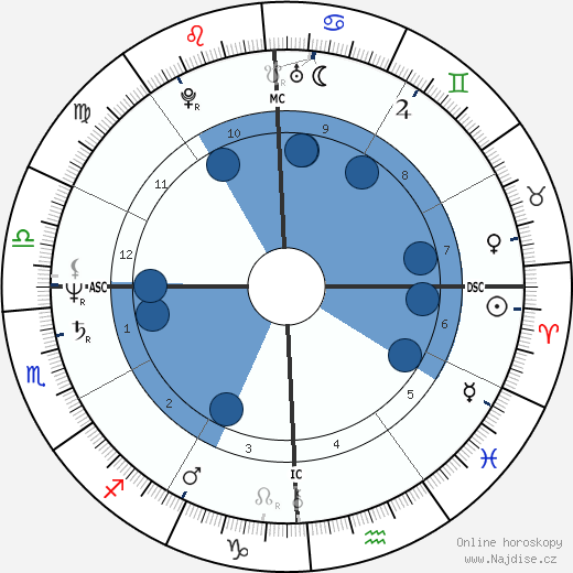 Lori Black wikipedie, horoscope, astrology, instagram