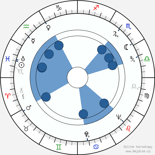 Lori March wikipedie, horoscope, astrology, instagram
