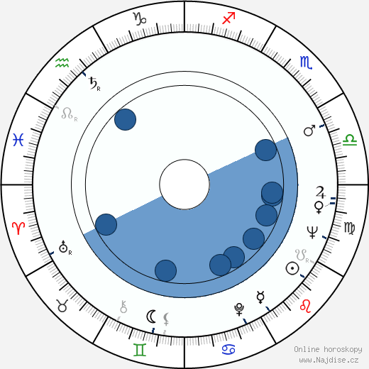 Lori Nelson wikipedie, horoscope, astrology, instagram