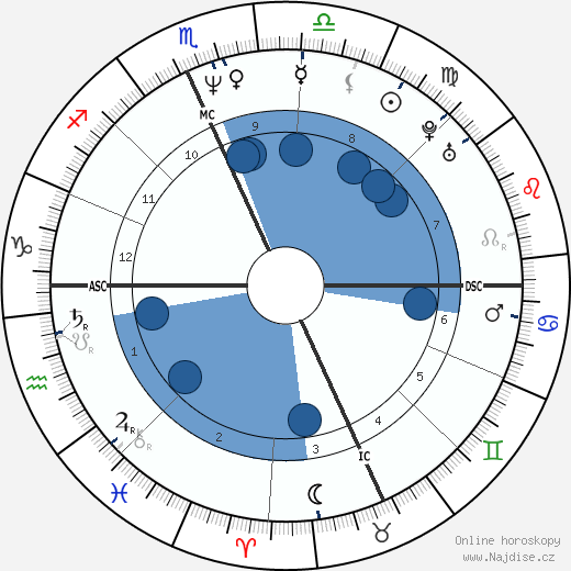 Lori Stokes wikipedie, horoscope, astrology, instagram