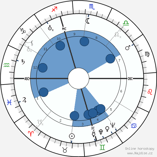 Lorine Niedecker wikipedie, horoscope, astrology, instagram