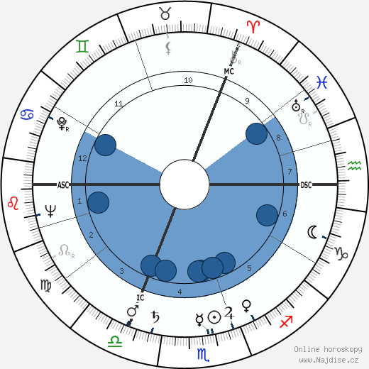 Loriot wikipedie, horoscope, astrology, instagram