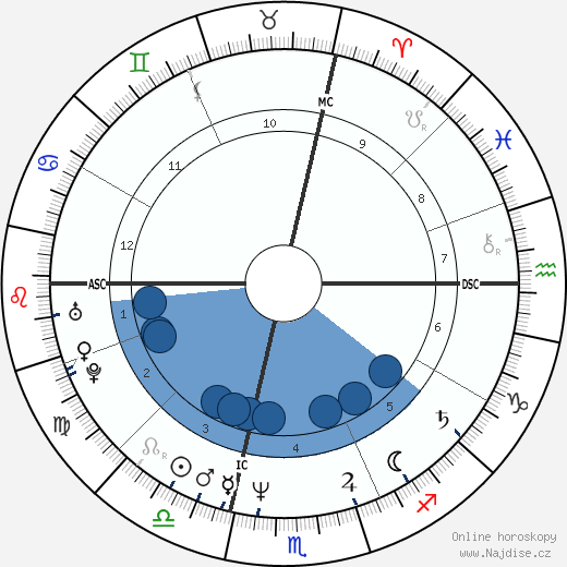 Loris Reggiani wikipedie, horoscope, astrology, instagram