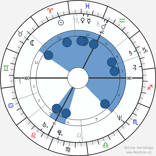 Loris Stecca wikipedie, horoscope, astrology, instagram