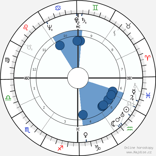 Lorne Greene wikipedie, horoscope, astrology, instagram