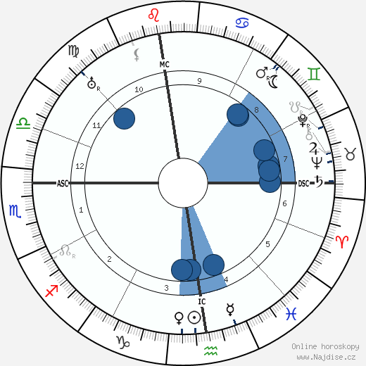 Lorne Johndro wikipedie, horoscope, astrology, instagram