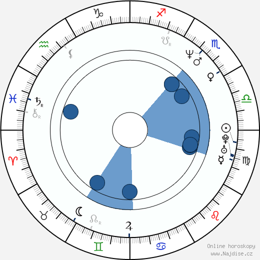 Lorne Spicer wikipedie, horoscope, astrology, instagram