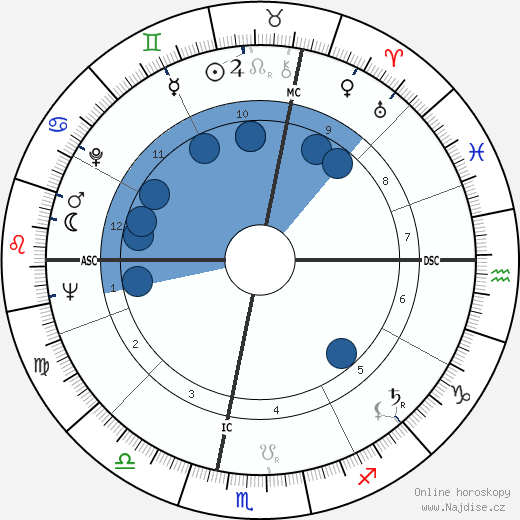Lorne Worsley wikipedie, horoscope, astrology, instagram