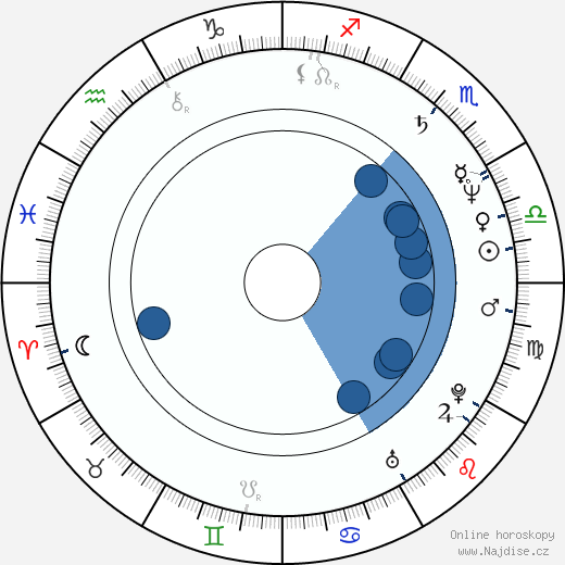 Lorraine Bracco wikipedie, horoscope, astrology, instagram