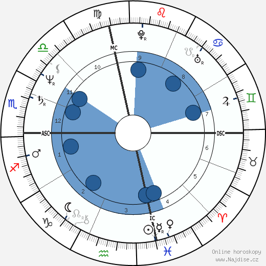 Lorraine Hunt Lieberson wikipedie, horoscope, astrology, instagram