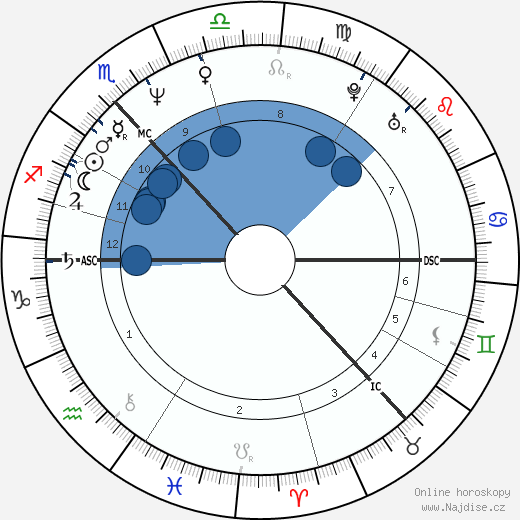 Lorraine Kelly wikipedie, horoscope, astrology, instagram