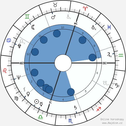Lorraine Lielke wikipedie, horoscope, astrology, instagram