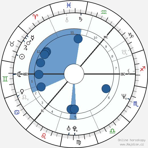 Lorraine McIntosh wikipedie, horoscope, astrology, instagram
