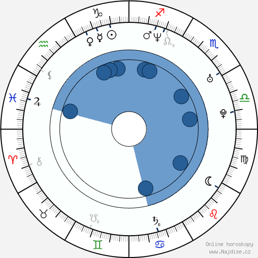 Lorraine Pilkington wikipedie, horoscope, astrology, instagram