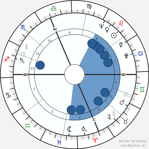 Lorraine Welsh wikipedie, horoscope, astrology, instagram