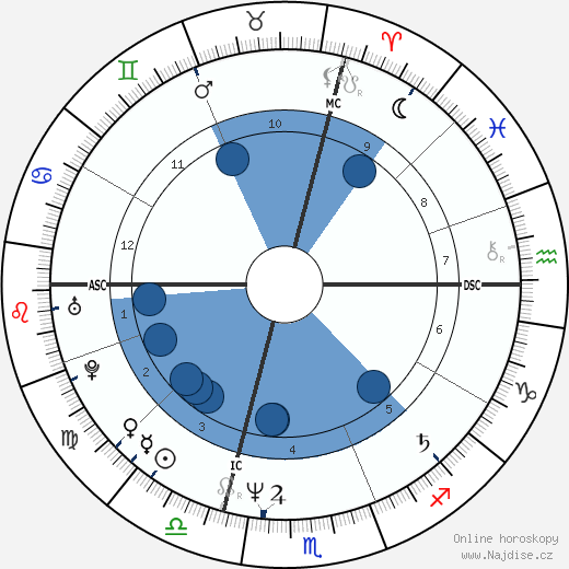 Lory Del Santo wikipedie, horoscope, astrology, instagram