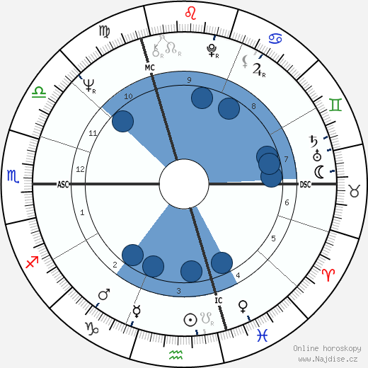 Lothaire Grossmann wikipedie, horoscope, astrology, instagram