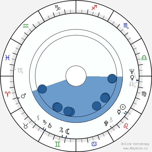 Lothar Bisky wikipedie, horoscope, astrology, instagram