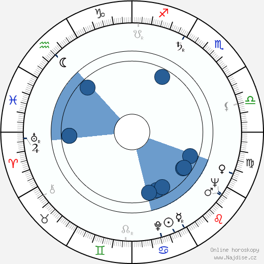 Lothar Blumhagen wikipedie, horoscope, astrology, instagram