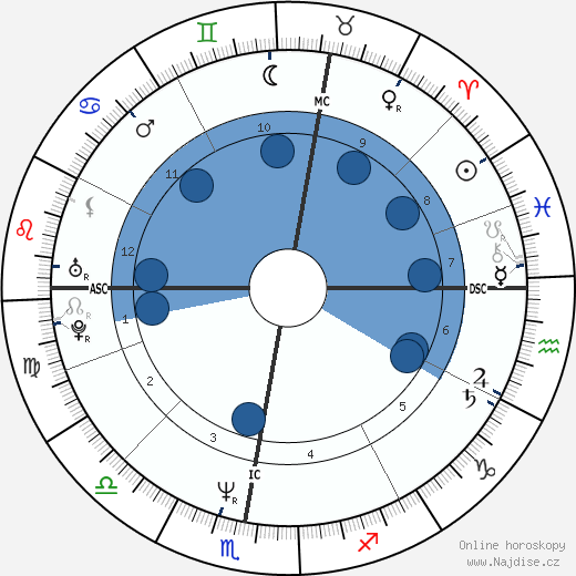 Lothar Matthäus wikipedie, horoscope, astrology, instagram