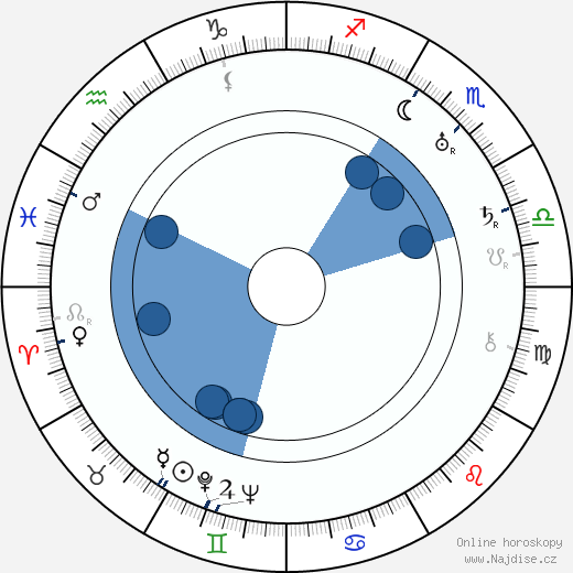 Lothar Mendes wikipedie, horoscope, astrology, instagram