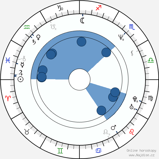 Lotte Andersen wikipedie, horoscope, astrology, instagram