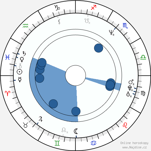 Lotte Arnsbjerg wikipedie, horoscope, astrology, instagram