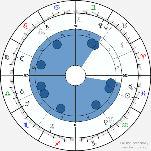 Lotte Lehmann wikipedie, horoscope, astrology, instagram