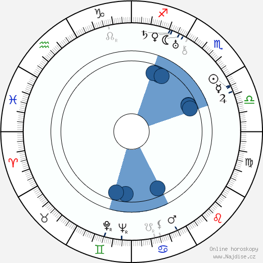 Lotte Lenya wikipedie, horoscope, astrology, instagram