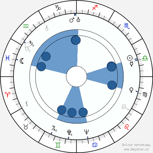 Lotte Loebinger wikipedie, horoscope, astrology, instagram